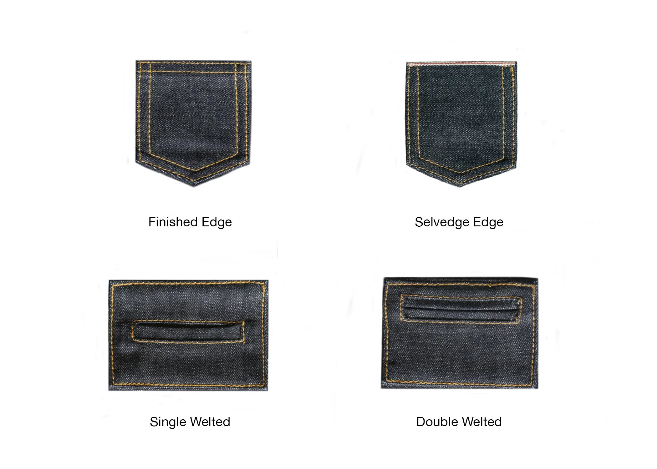 SATURATED INDIGO GOLDEN SELVEDGE